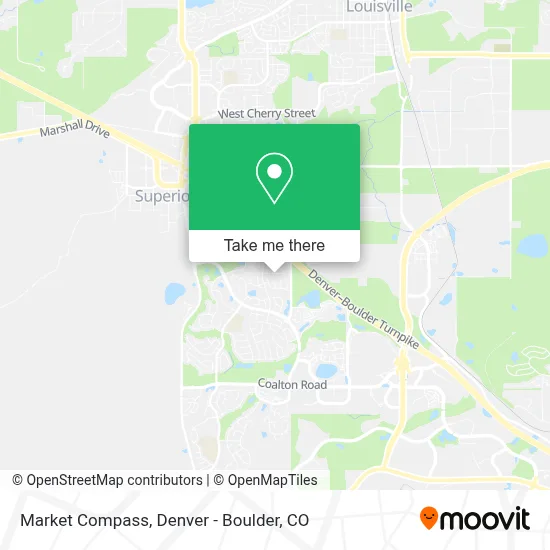 Market Compass map