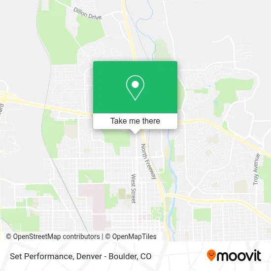 Set Performance map
