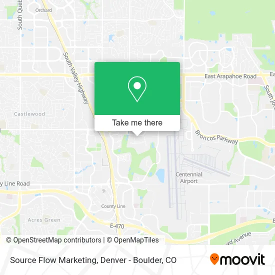 Source Flow Marketing map