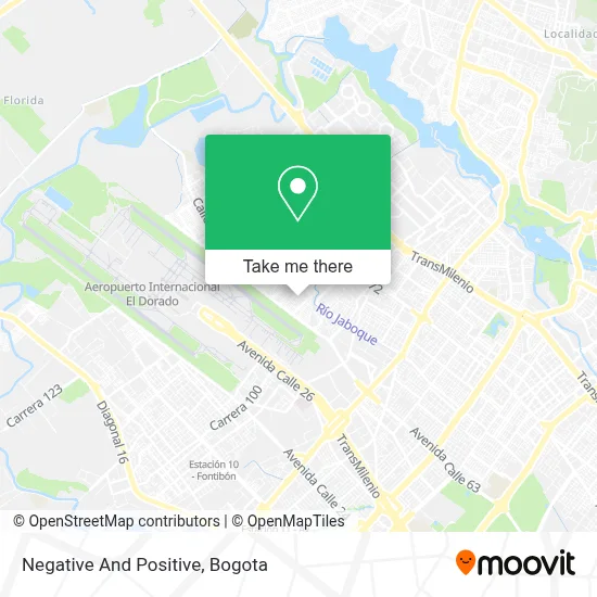 Negative And Positive map