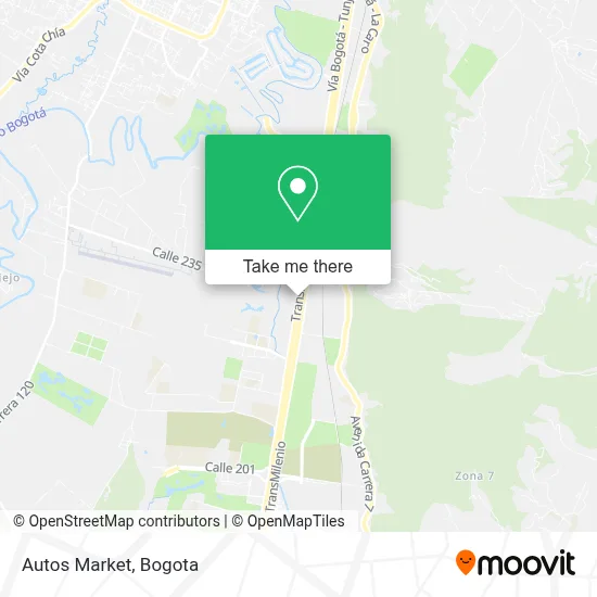 Autos Market map