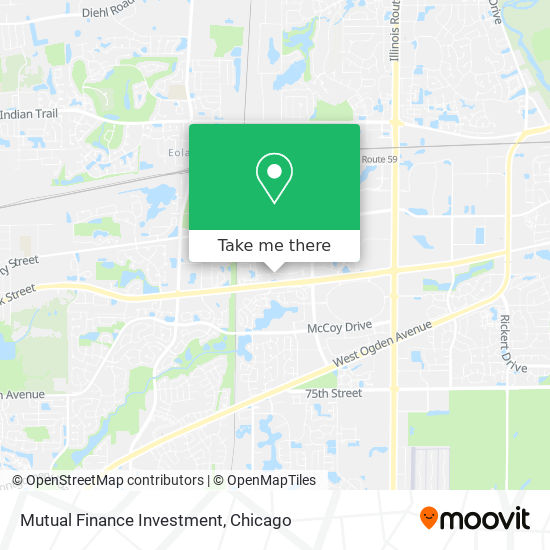 Mutual Finance Investment map