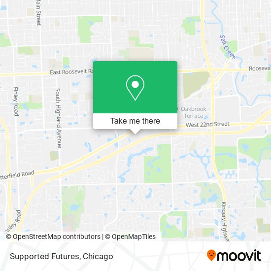 Mapa de Supported Futures