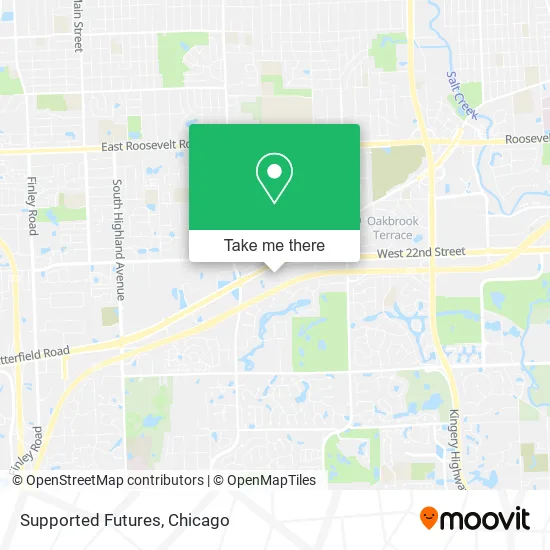 Supported Futures map