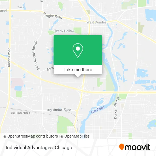 Individual Advantages map