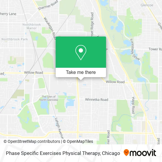 Mapa de Phase Specific Exercises Physical Therapy