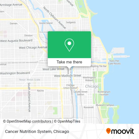 Cancer Nutrition System map