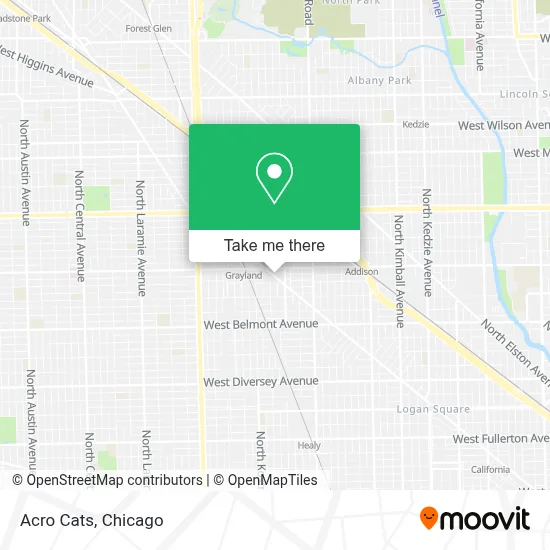 Acro Cats map