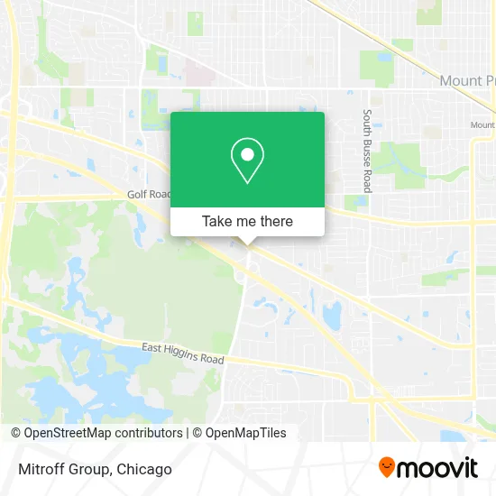 Mitroff Group map
