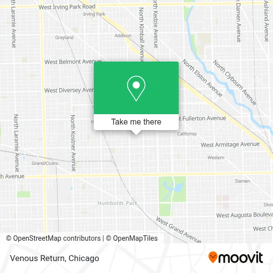 Venous Return map