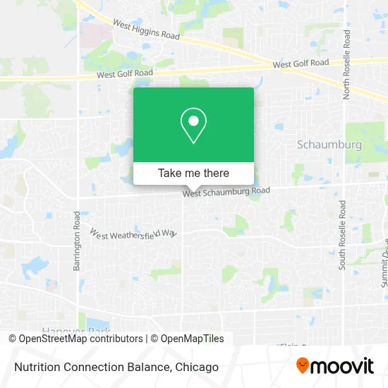 Nutrition Connection Balance map
