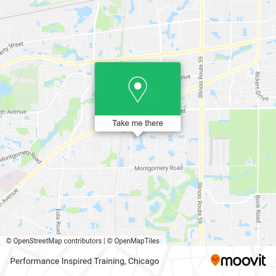 Performance Inspired Training map