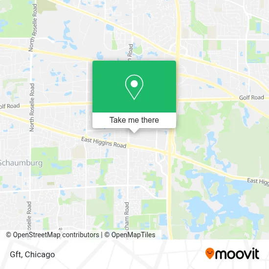 Gft map