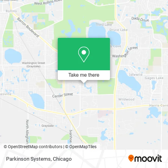 Parkinson Systems map