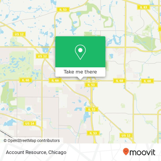 Account Resource map