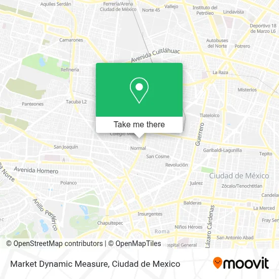 Market Dynamic Measure map