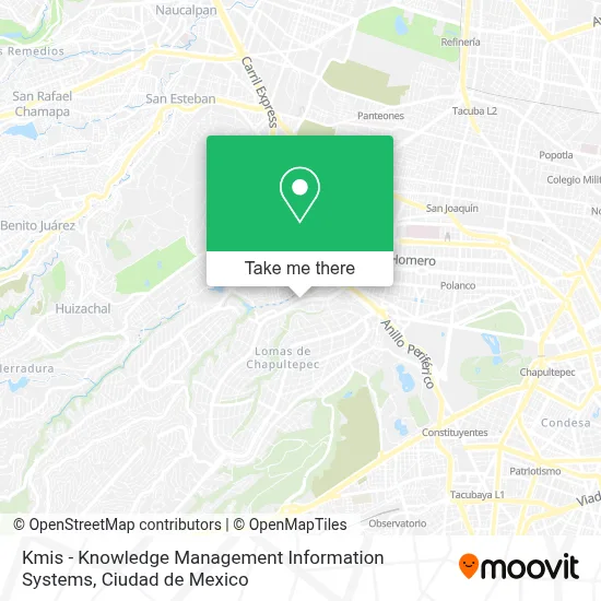 Kmis - Knowledge Management Information Systems map