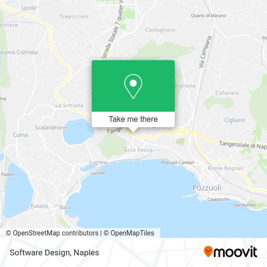 Software Design map