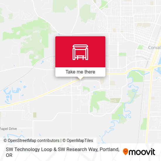 SW Technology Loop & SW Research Way map