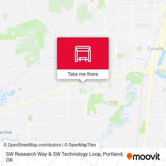 Mapa de SW Research Way & SW Technology Loop