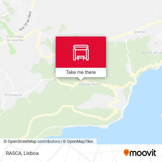 RASCA map