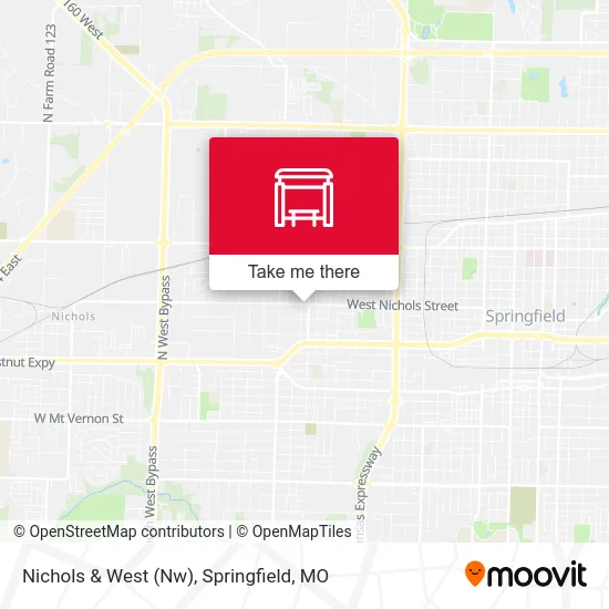 Mapa de Nichols & West (Nw)