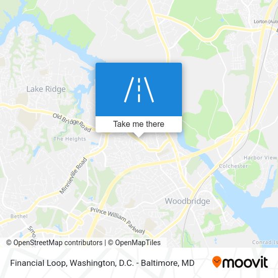 Mapa de Financial Loop