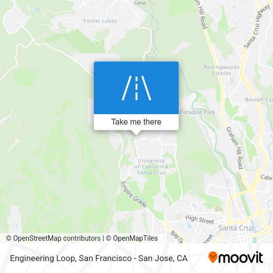 Engineering Loop map
