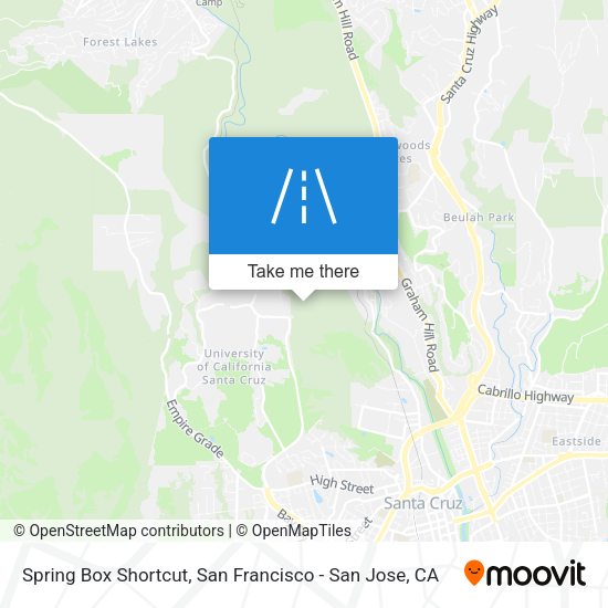 Mapa de Spring Box Shortcut