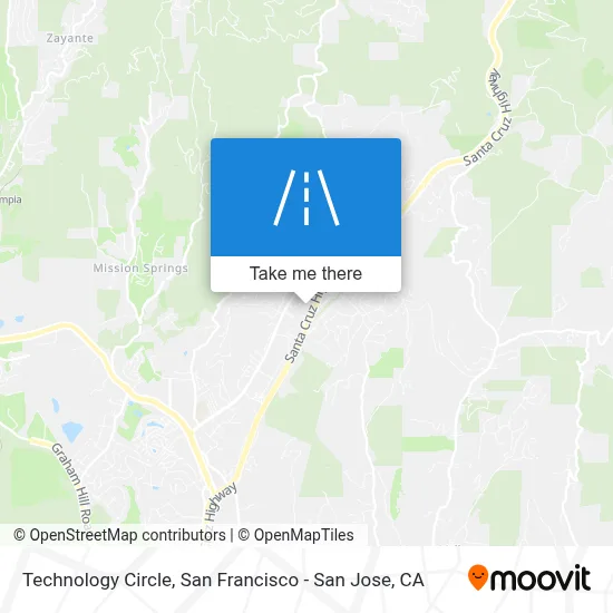 Technology Circle map