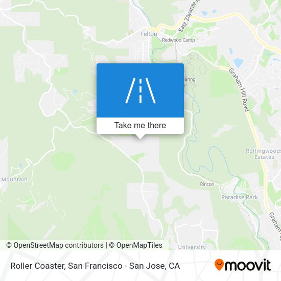 Mapa de Roller Coaster