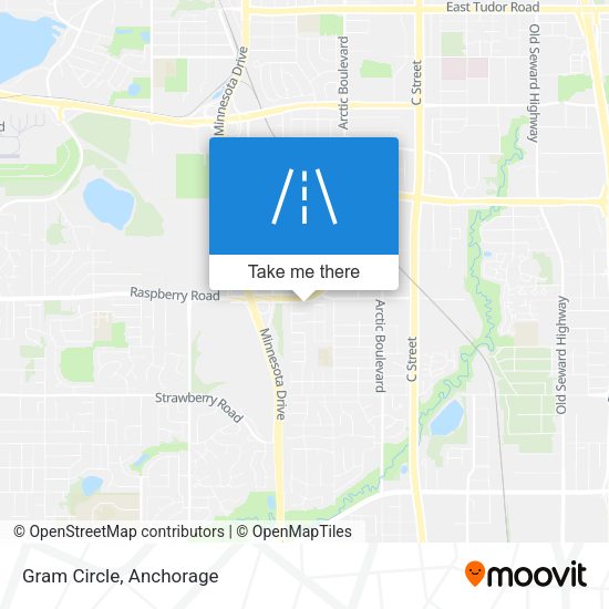 Mapa de Gram Circle