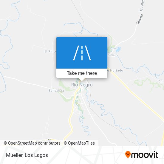 Mapa de Mueller