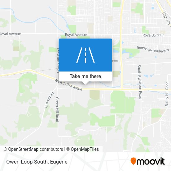 Mapa de Owen Loop South