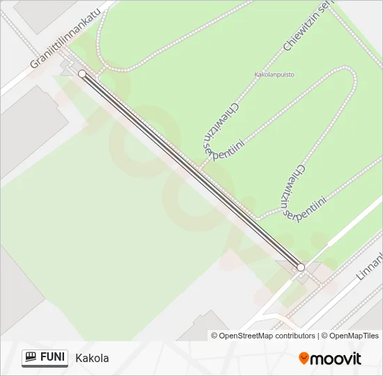 FUNI Funicular Line Map