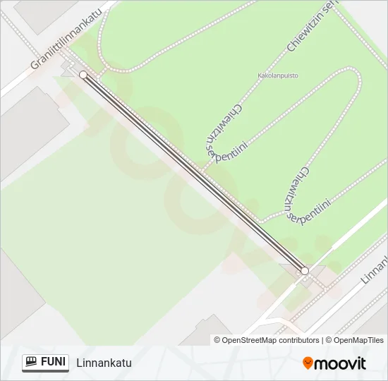 FUNI Funicular Line Map