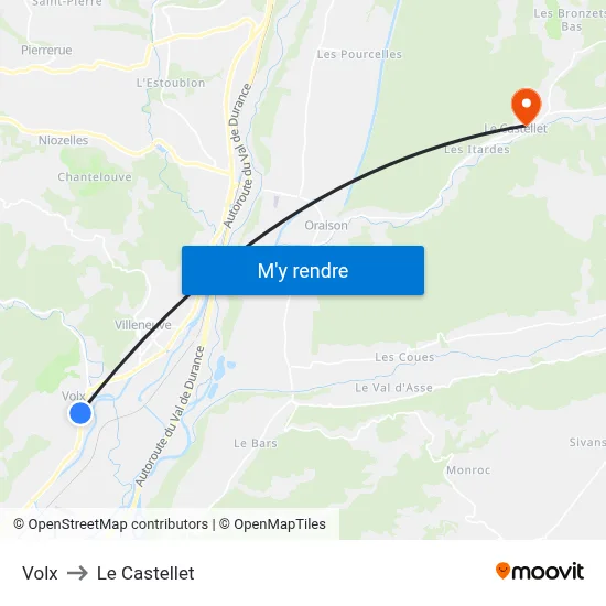 Volx to Le Castellet map