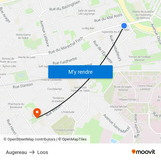 Augereau to Loos map