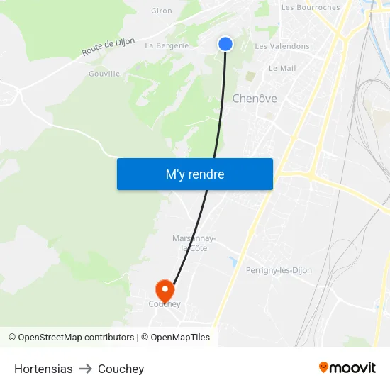 Hortensias to Couchey map
