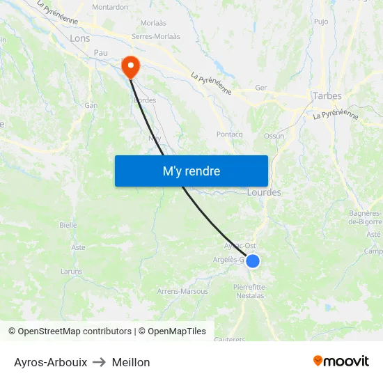 Ayros-Arbouix to Meillon map