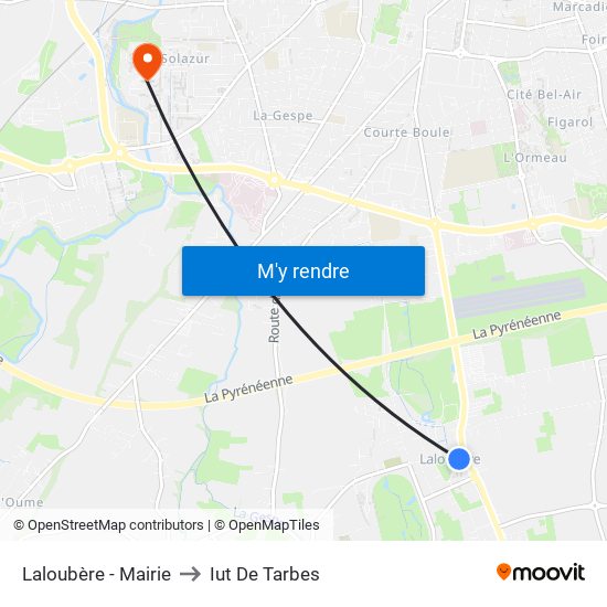 Laloubère - Mairie to Iut De Tarbes map