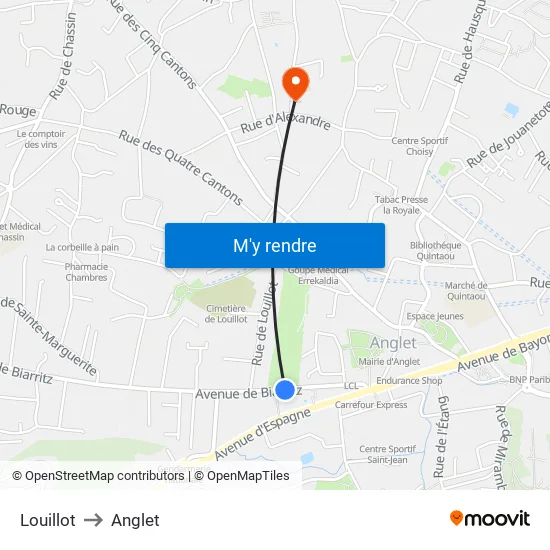 Louillot to Anglet map
