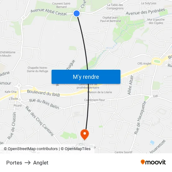 Portes to Anglet map