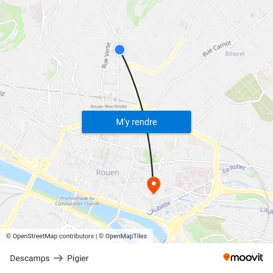 Descamps to Pigier map