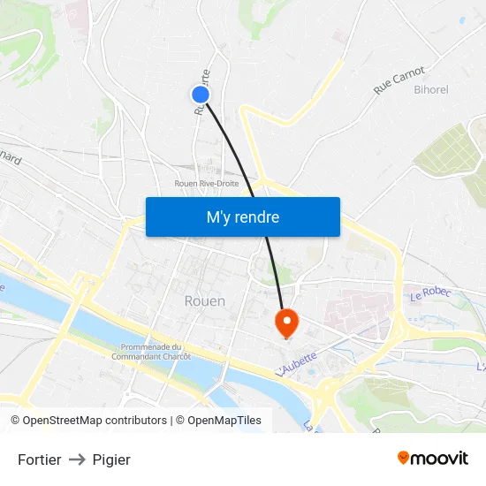 Fortier to Pigier map