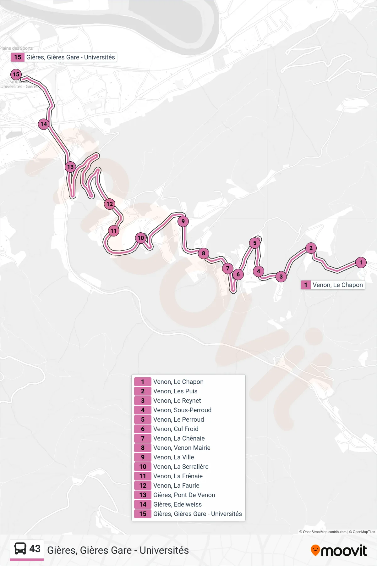Tracé et arrêts de la ligne 43 de bus (Gières, Gières Gare - Universités) sur une carte