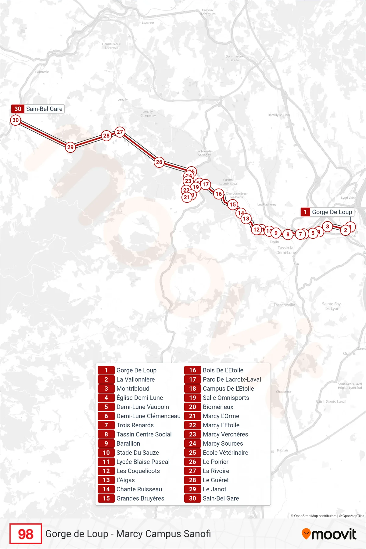 Tracé et arrêts de la ligne 98 de bus (Sain-Bel Gare) sur une carte