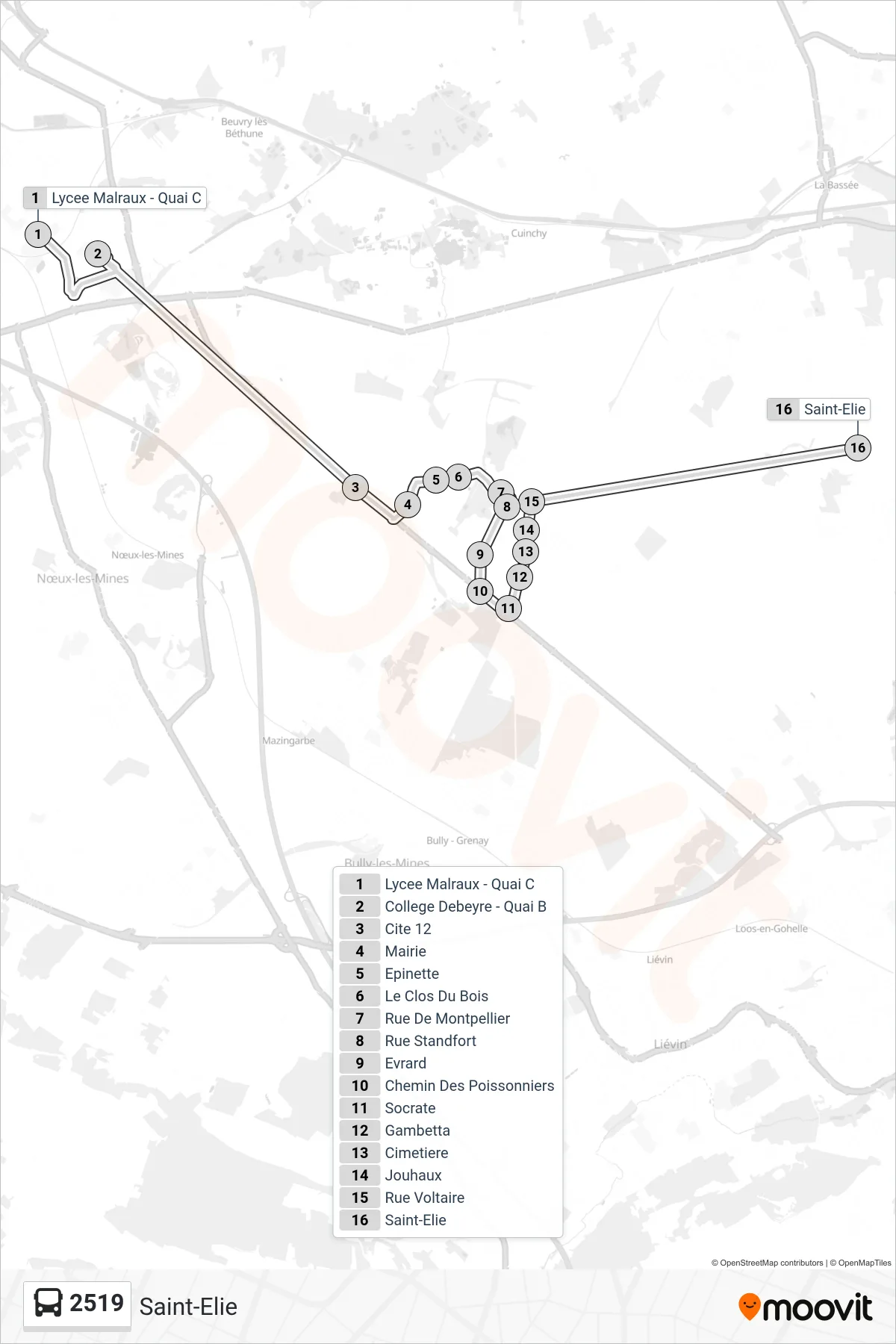 Tracé et arrêts de la ligne 2519 de bus (Saint-Elie) sur une carte