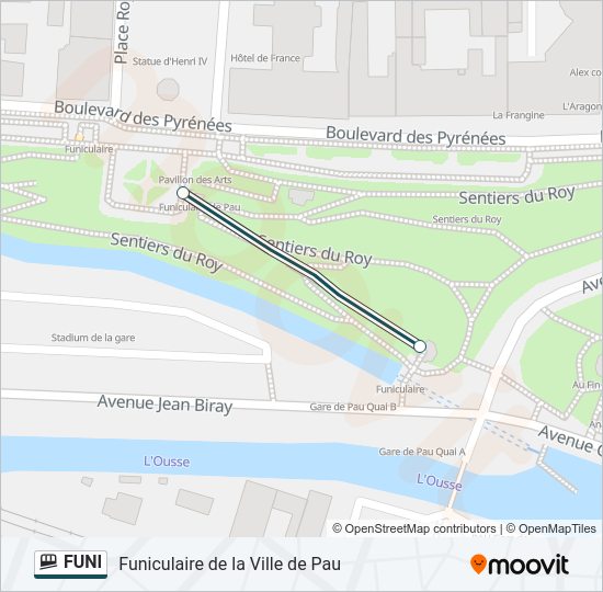 Plan de la ligne FUNI de funiculaire