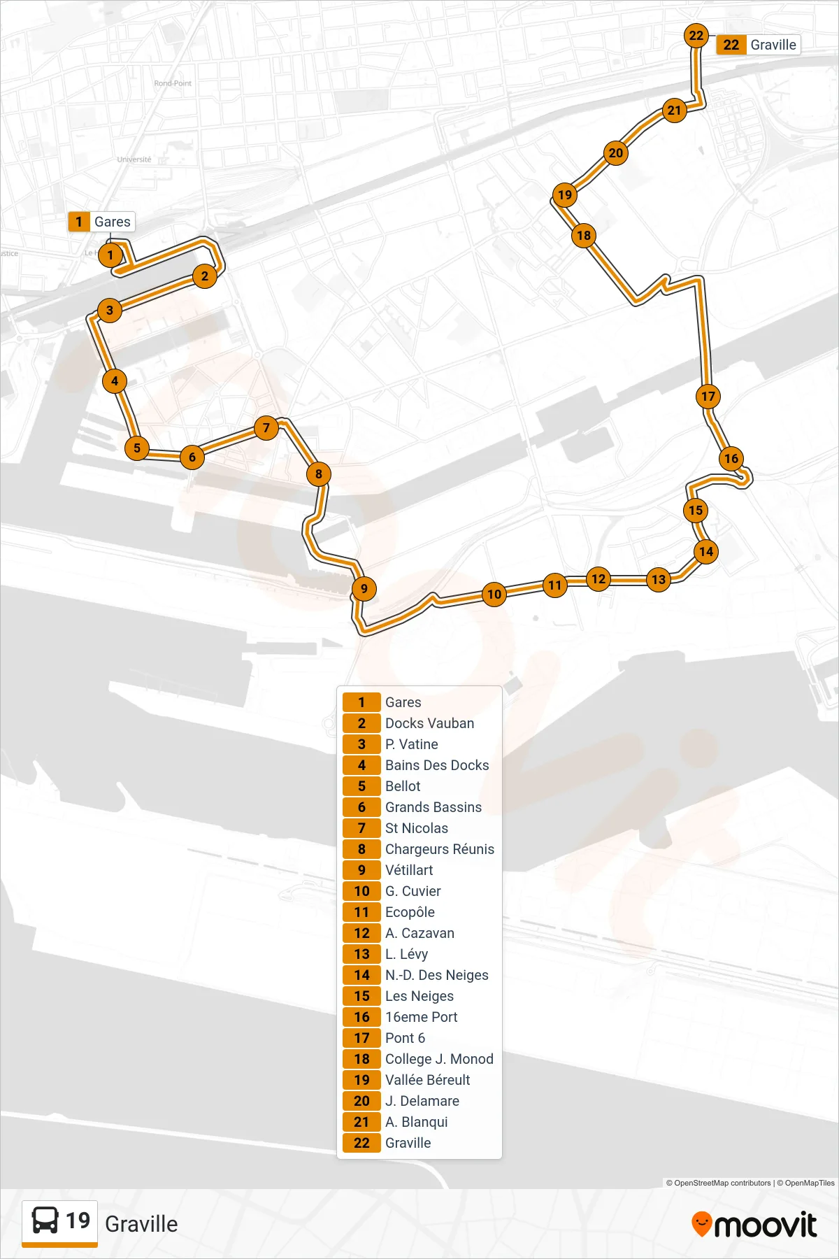 Tracé et arrêts de la ligne 19 de bus (Graville) sur une carte